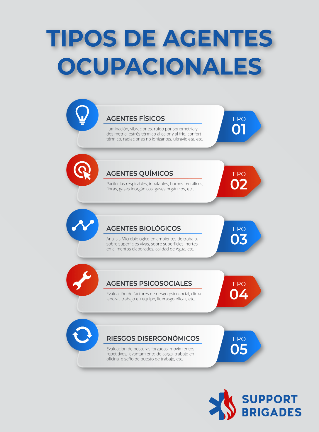 MONITOREOS OCUPACIONAL